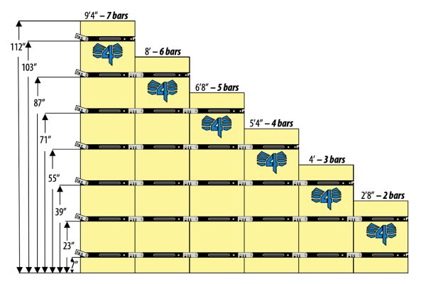 Rent - 9' 4" Concrete form pkgs